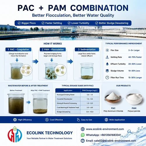 Panduan Teknis Sinergis PAC + PAM: Cara Mencapai Flok yang Lebih Besar, Penge...
